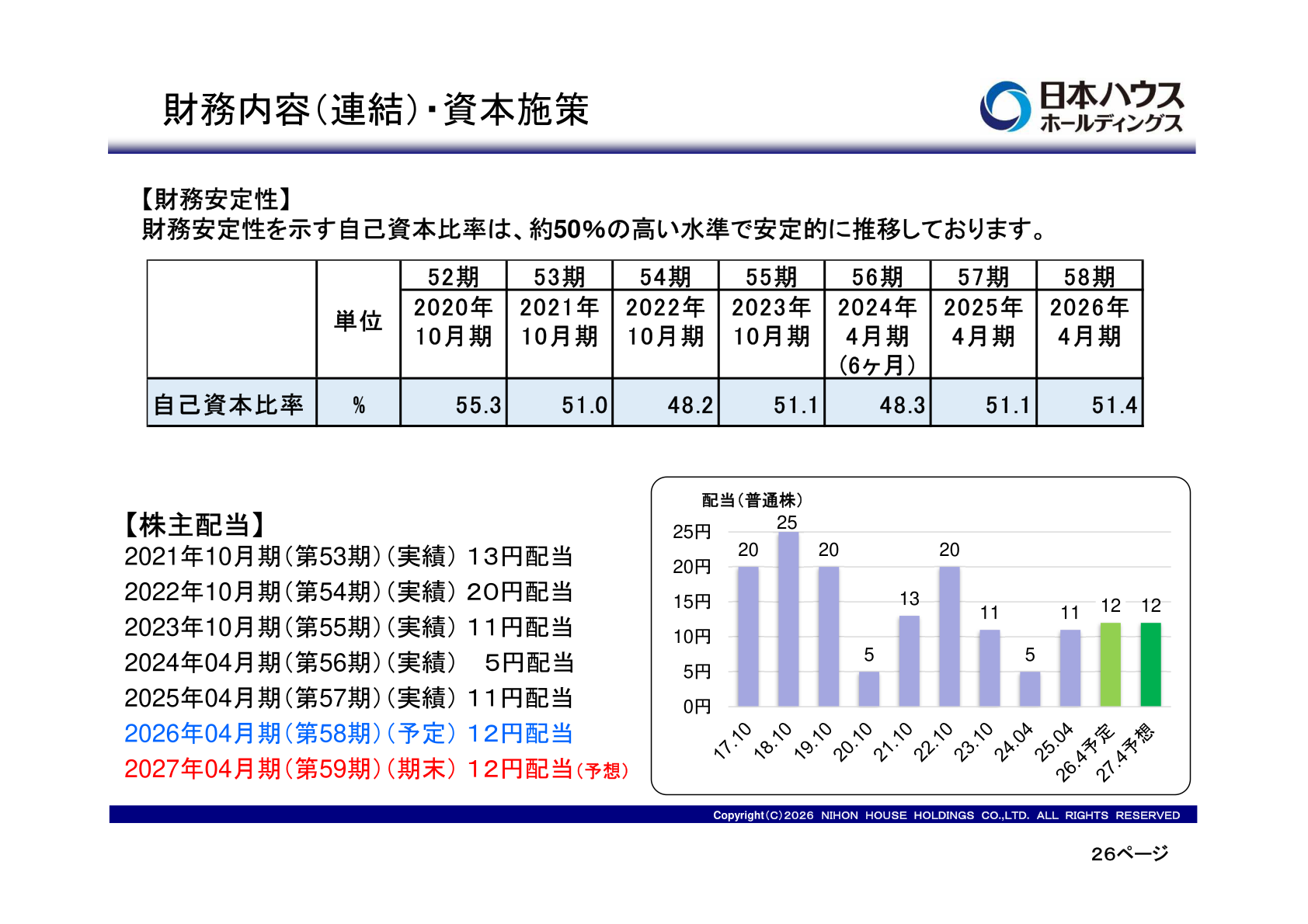 Trends in the shareholder dividend and the equity ratio