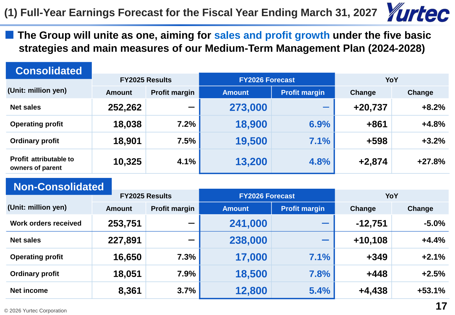 Full-year earnings forecast for the fiscal year ending March 31, 2027 on a consolidated and non-consolidated basis