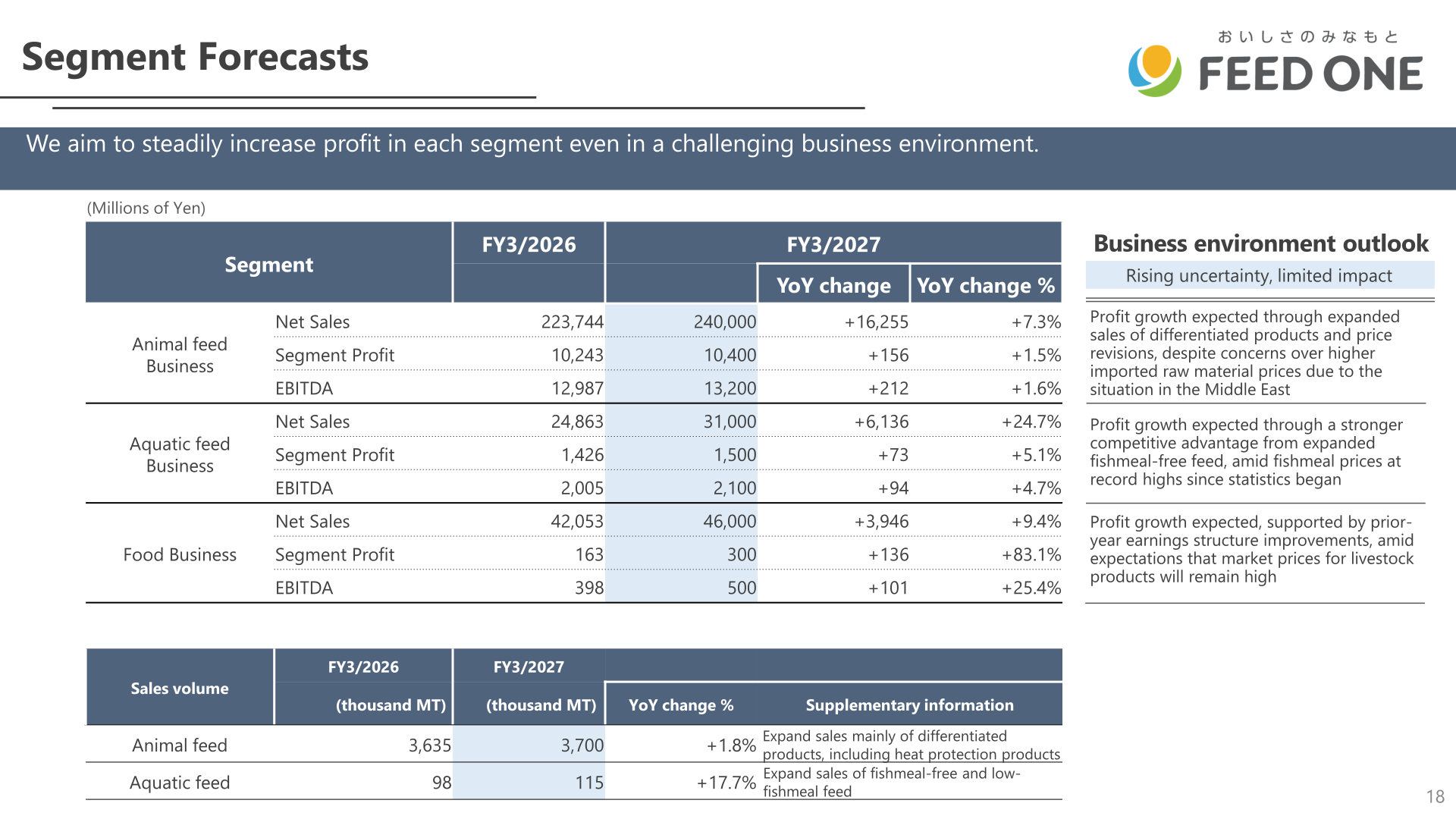 Segment forecasts for FYE3/2027 with net sales, segment profit, EBITDA and sales volume by business