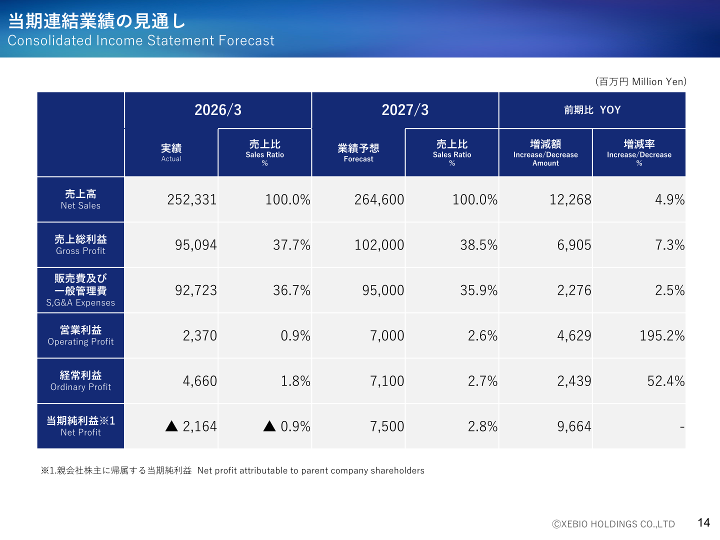 Table showing XEBIO Holdings' consolidated income statement forecast for the fiscal year ending March 2027 compared with actual results for the fiscal year ended March 2026