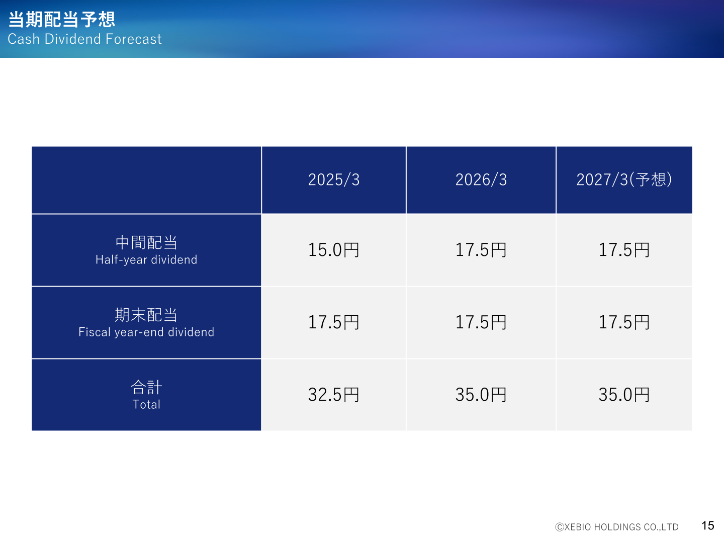 Table showing XEBIO Holdings' half-year, fiscal year-end, and total dividends per share for FY ended March 2025, FY ended March 2026, and the FY ending March 2027 forecast
