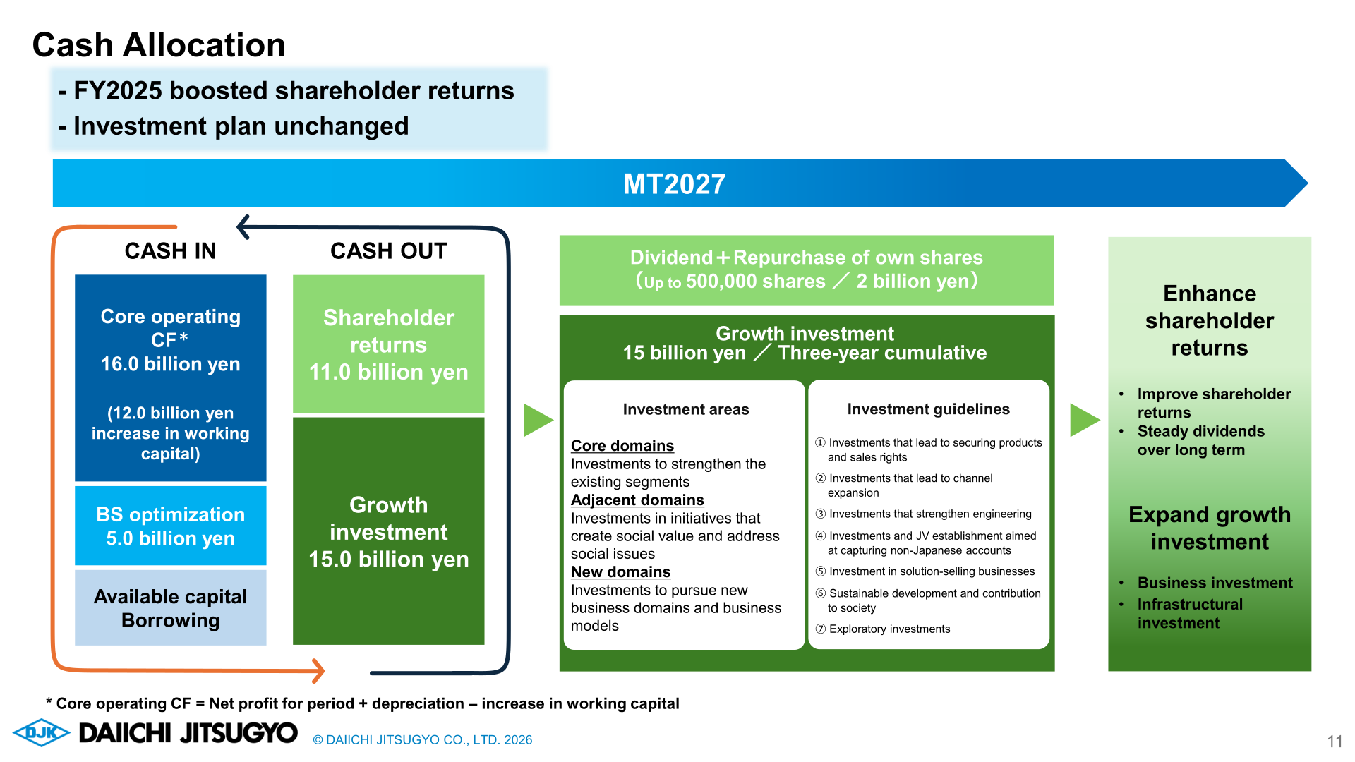 MT2027 cash allocation plan showing cash in/out and growth investment areas