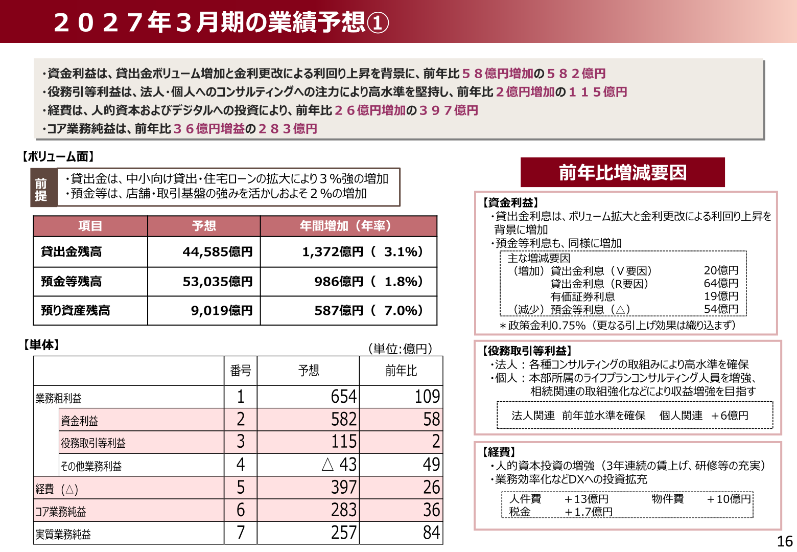 FY2026 (fiscal year ending March 2027) earnings forecast (i)