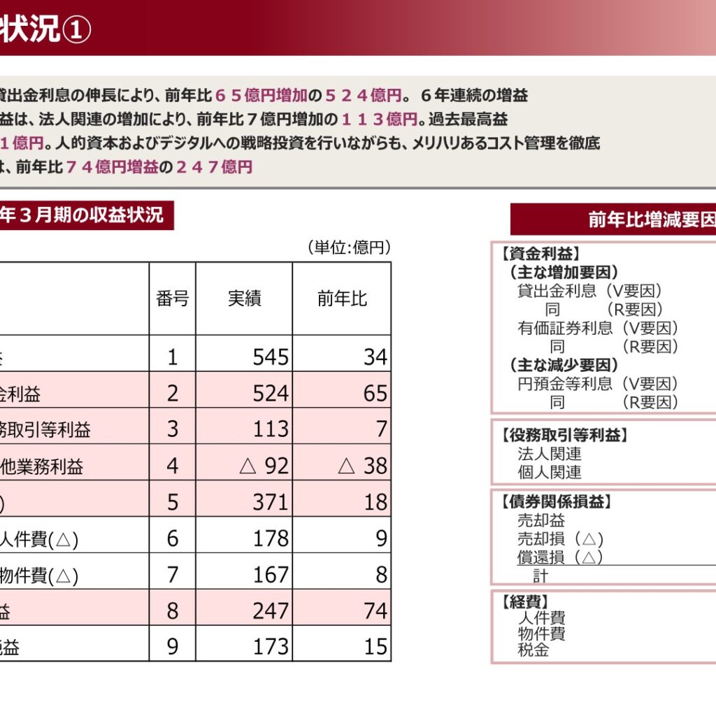 The Musashino Bank (8336): FY2025 Results Summary — Record Consolidated Net Income of ¥15.4bn, Sixth Straight Dividend Increase Planned