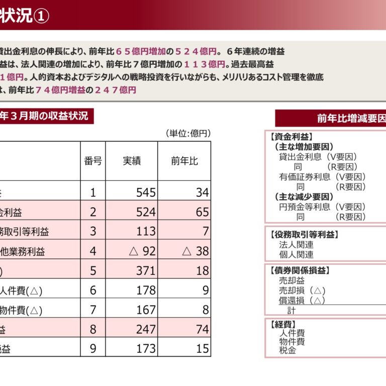 The Musashino Bank (8336): FY2025 Results Summary — Record Consolidated Net Income of ¥15.4bn, Sixth Straight Dividend Increase Planned