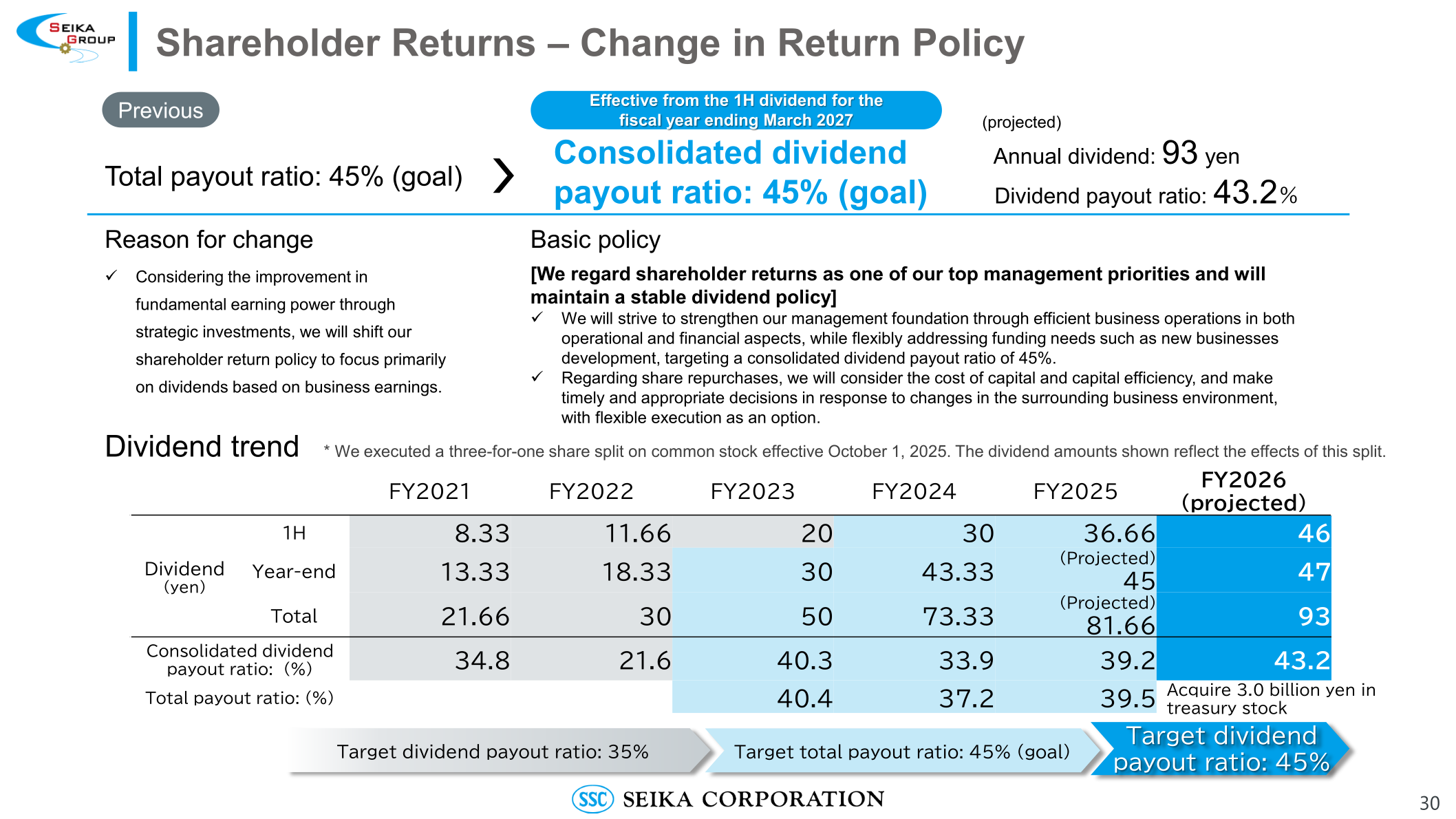 Shareholder returns: change in return policy and dividend trend
