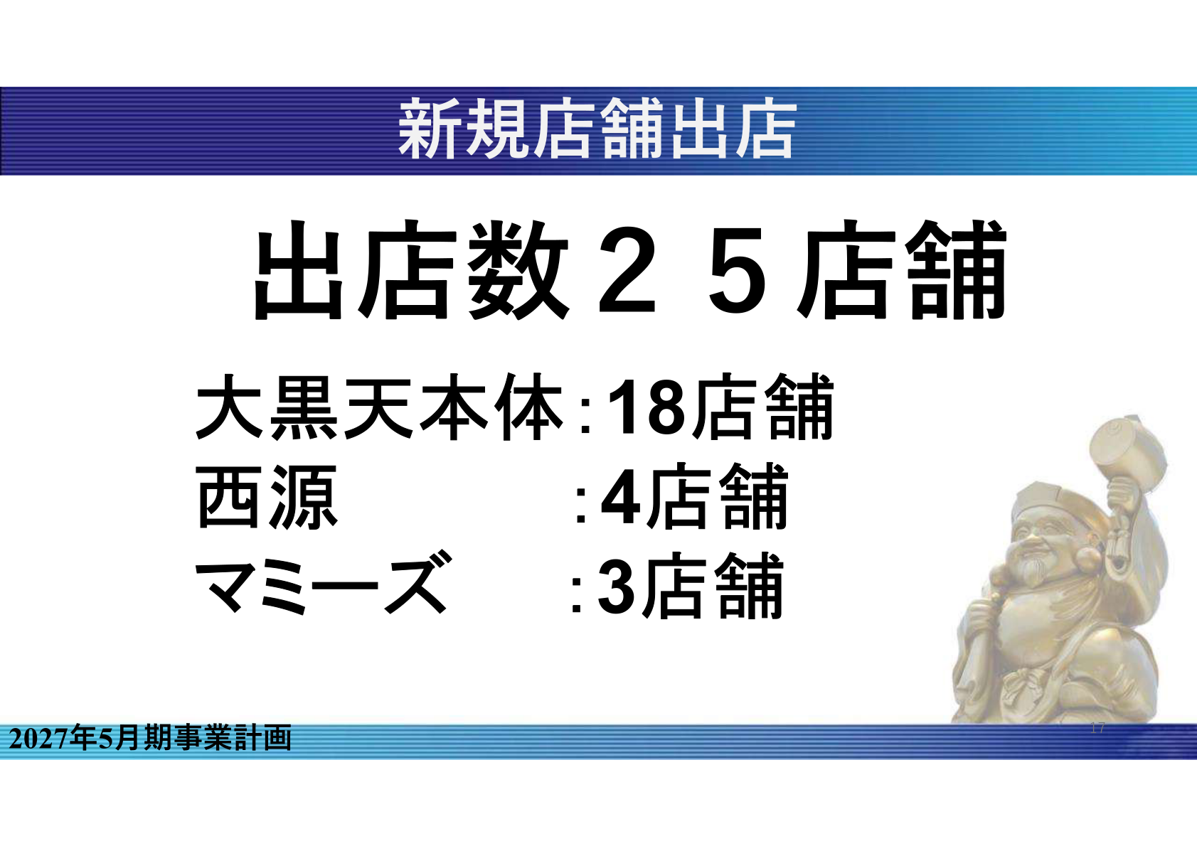 Business plan for the fiscal year ending May 2027 (new store openings: 18 stores for Daikokuten Bussan itself, 4 stores for Nishigen, 3 stores for Mammy's)