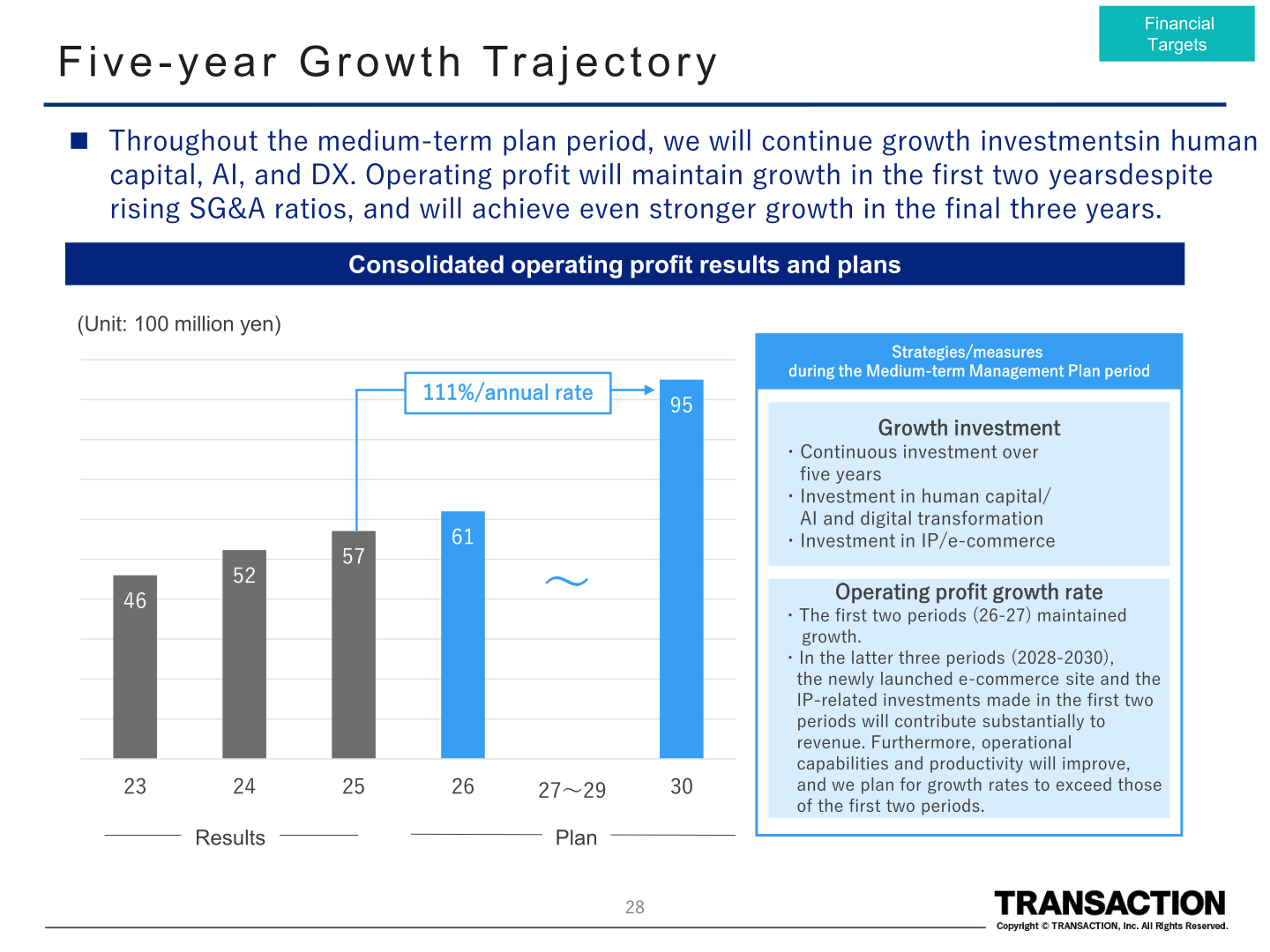 Bar chart of consolidated operating profit results and plans from FY8/23 to FY8/30