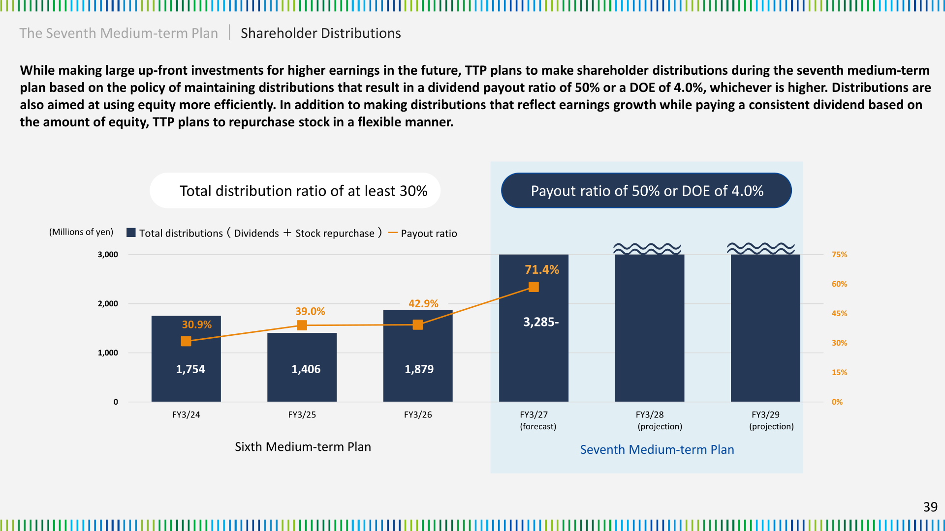 Tokushu Tokai Paper total shareholder distributions and payout ratio from FY3/24 to the FY3/27 forecast