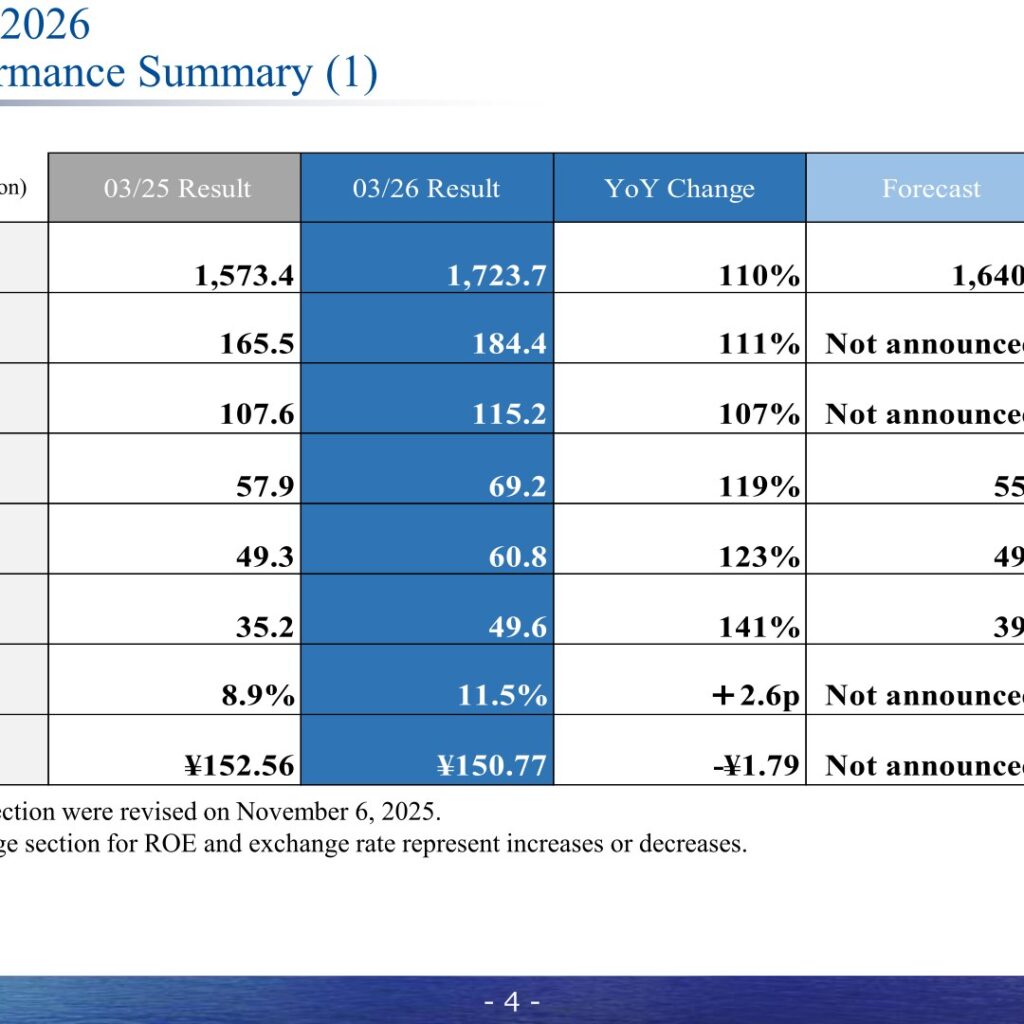 Sanshin Electronics Co., Ltd. (8150): FY2025 Results Summary — Record Solution Business Drives Profit to All-Time High