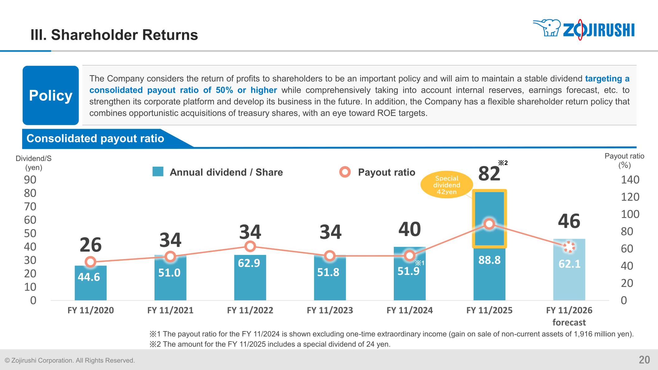 Chart of annual dividend per share and consolidated payout ratio, FY11/2020 through FY11/2026 forecast