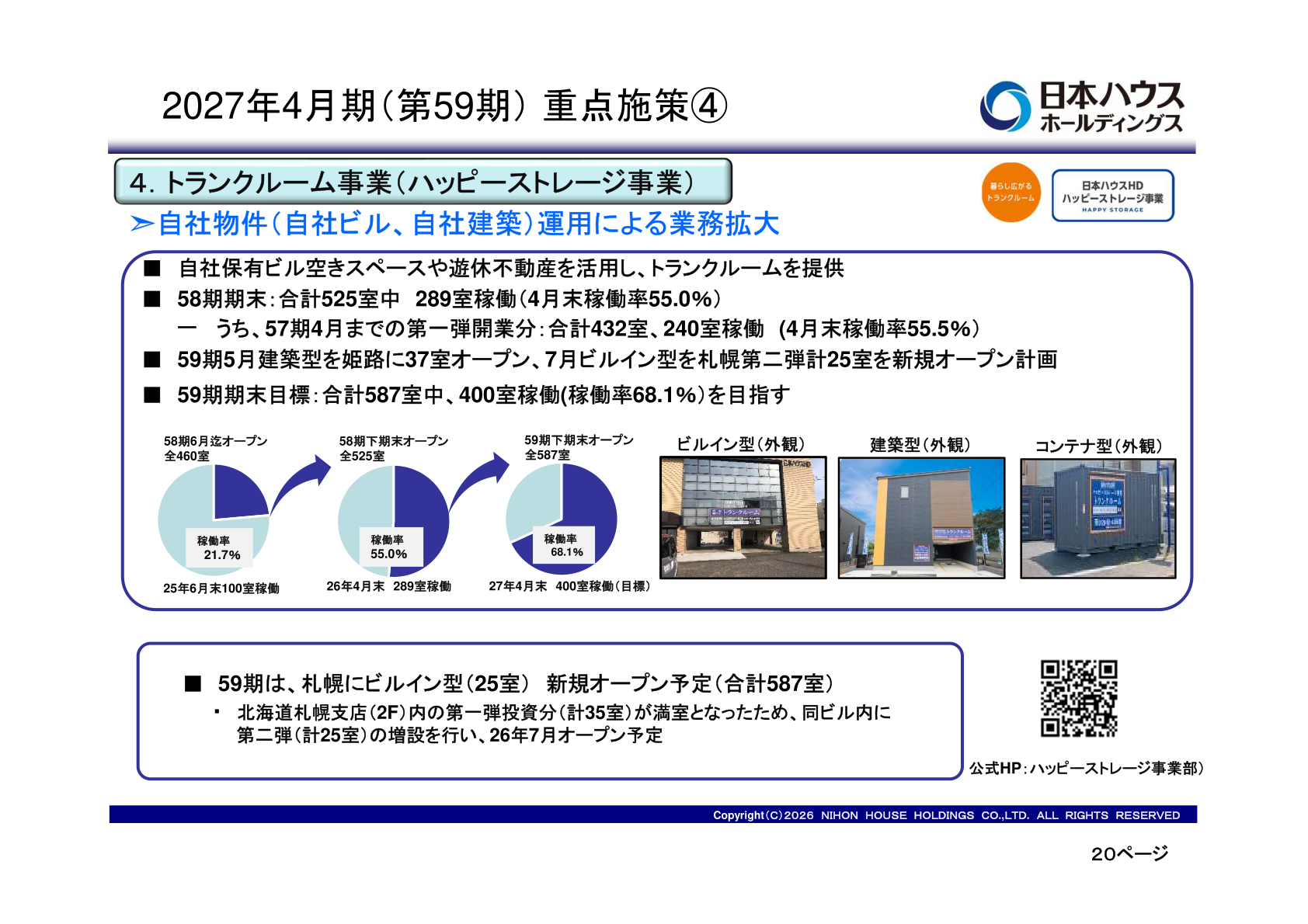 Status of the trunk room business (Happy Storage business)