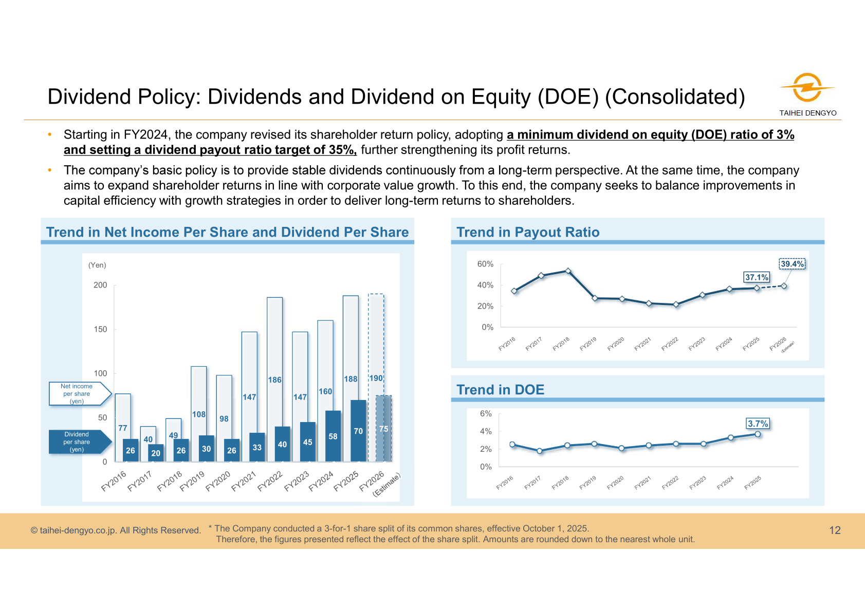 Dividend policy showing trends in net income per share, dividend per share, payout ratio and DOE