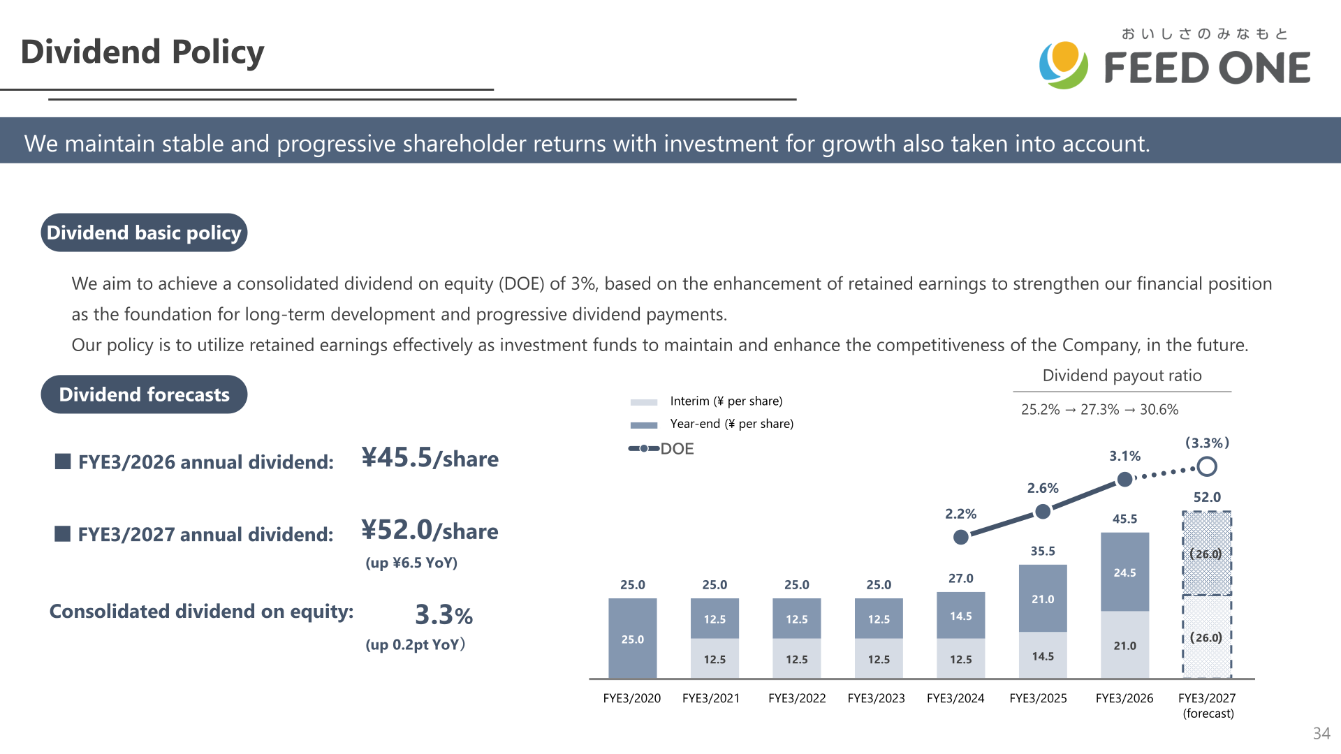 Dividend policy slide showing dividend per share history, DOE and the FYE3/2027 dividend forecast
