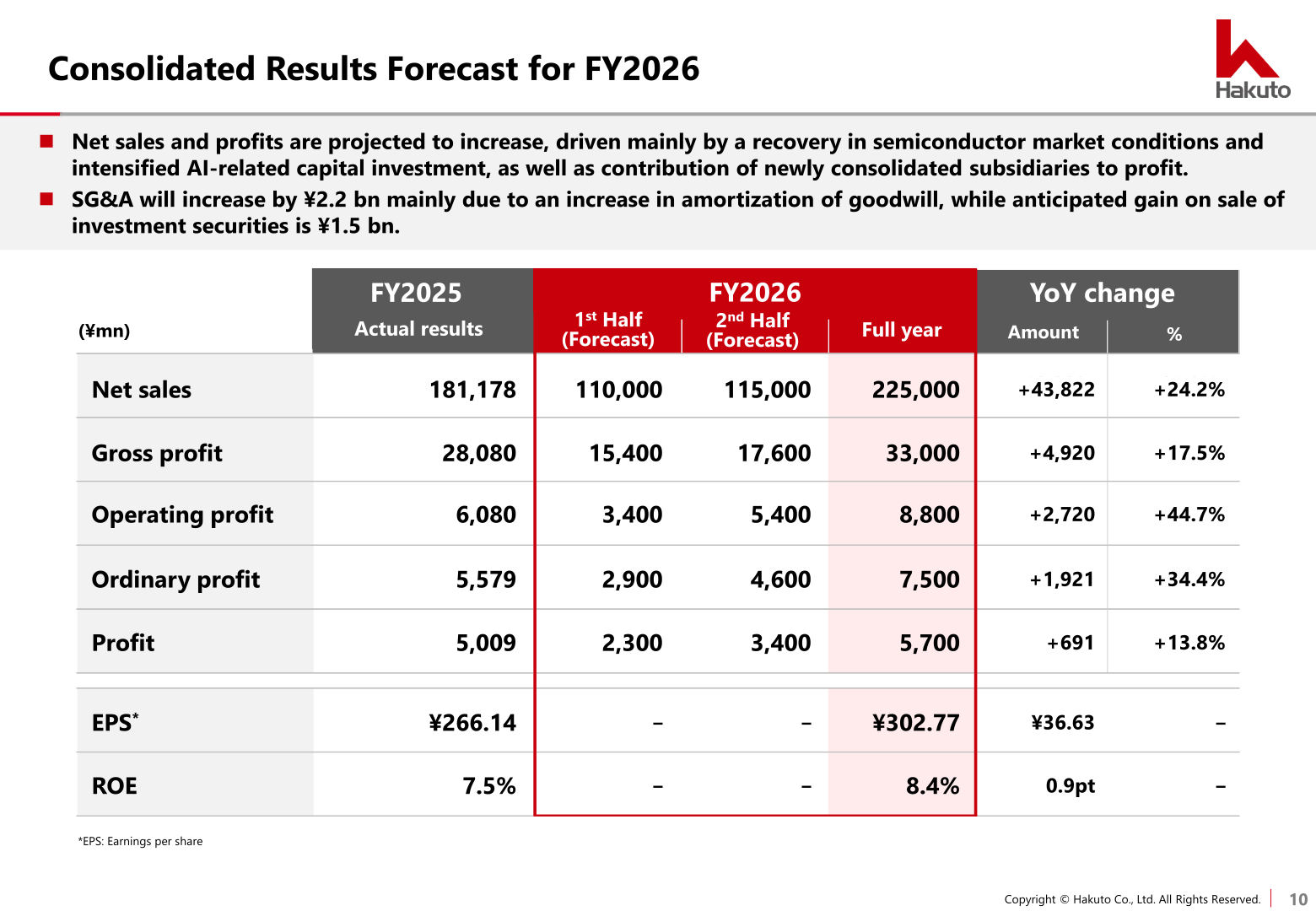 Consolidated results forecast for FY2026