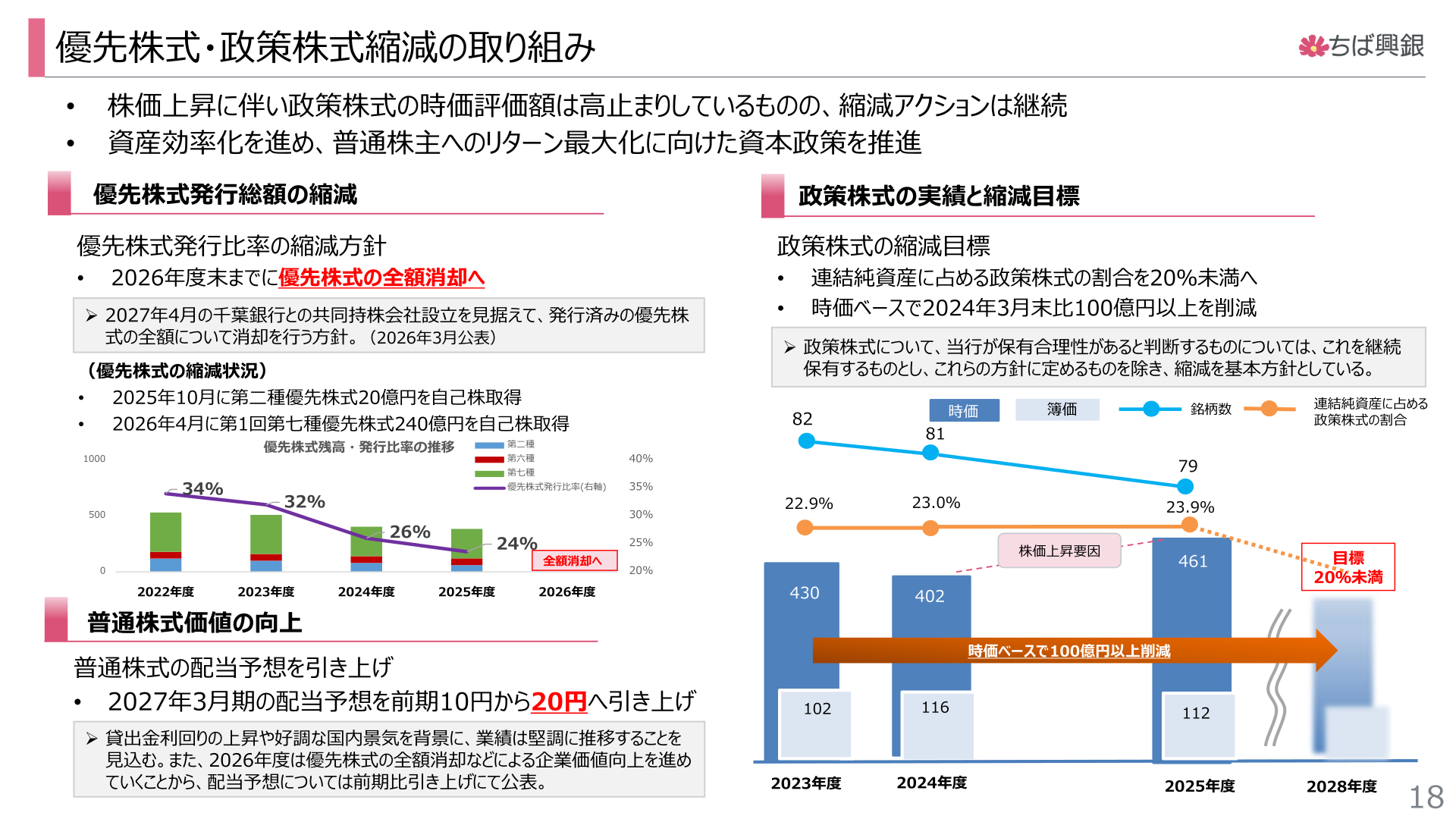 Initiatives to reduce preferred shares and policy shareholdings
