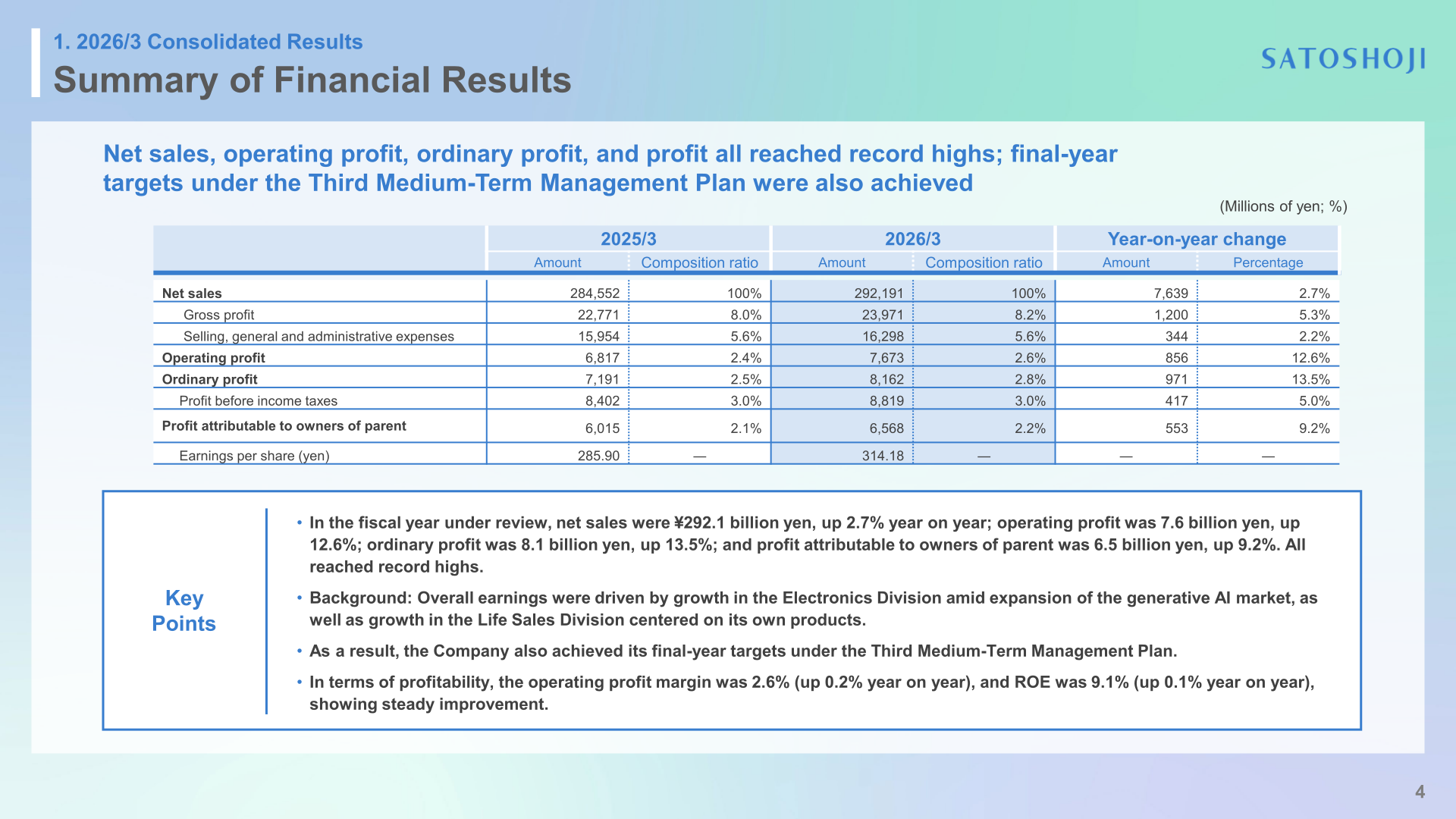 Summary of consolidated financial results for 2026/3 showing record highs