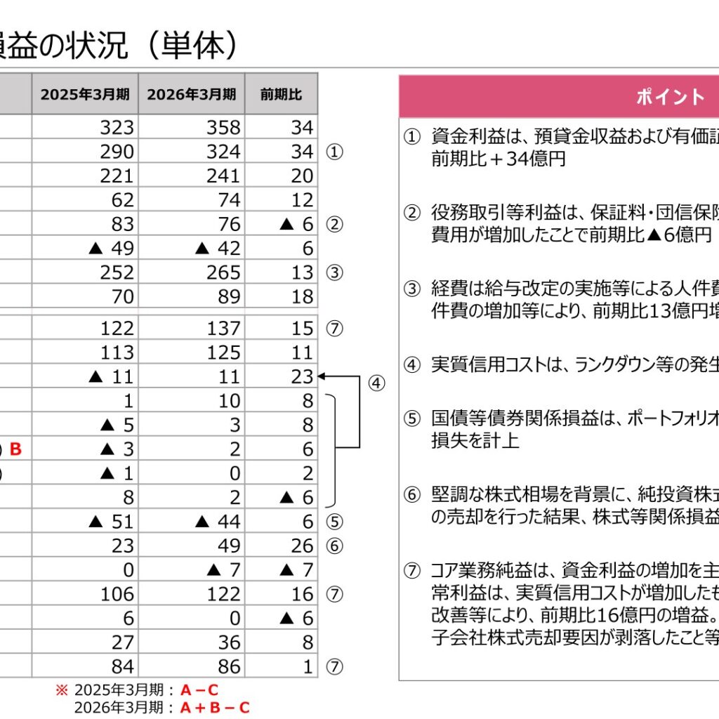 The Chiba Kogyo Bank (8337): FY2025 Results Summary — Profit Rises to ¥8.6bn Ahead of Planned Integration with The Chiba Bank