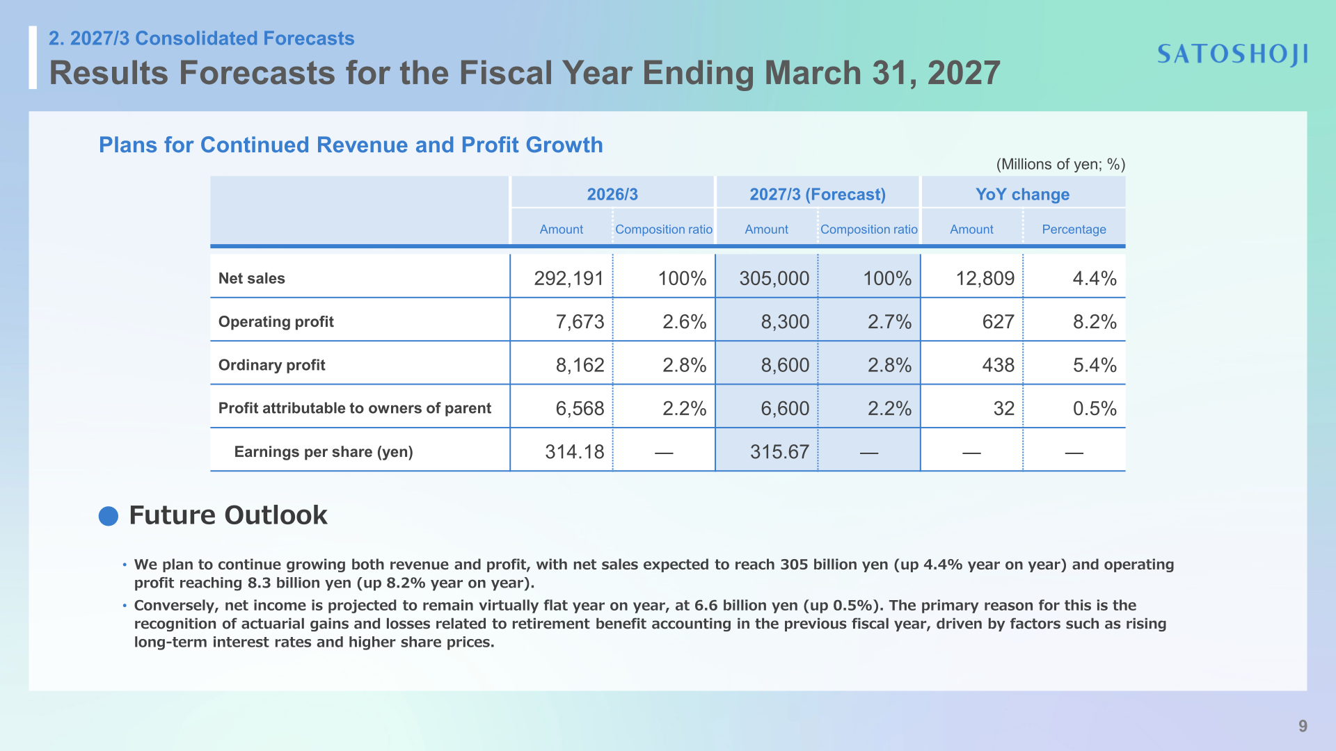 Consolidated results forecast for the fiscal year ending March 31, 2027