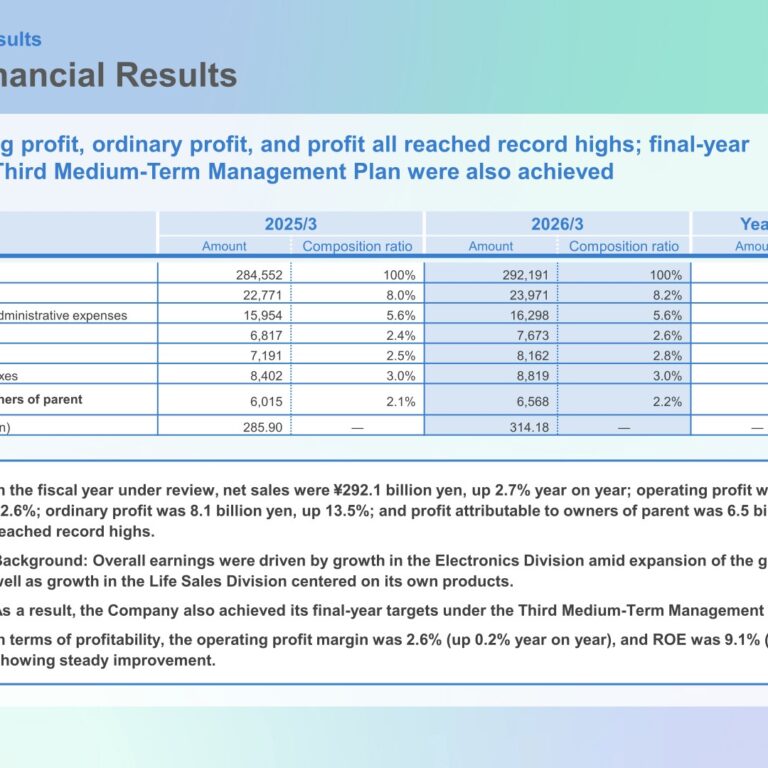 Sato Shoji (8065): FY2025 Results Summary — Record Sales, Profit and Dividend on Electronics and Life Sales Growth
