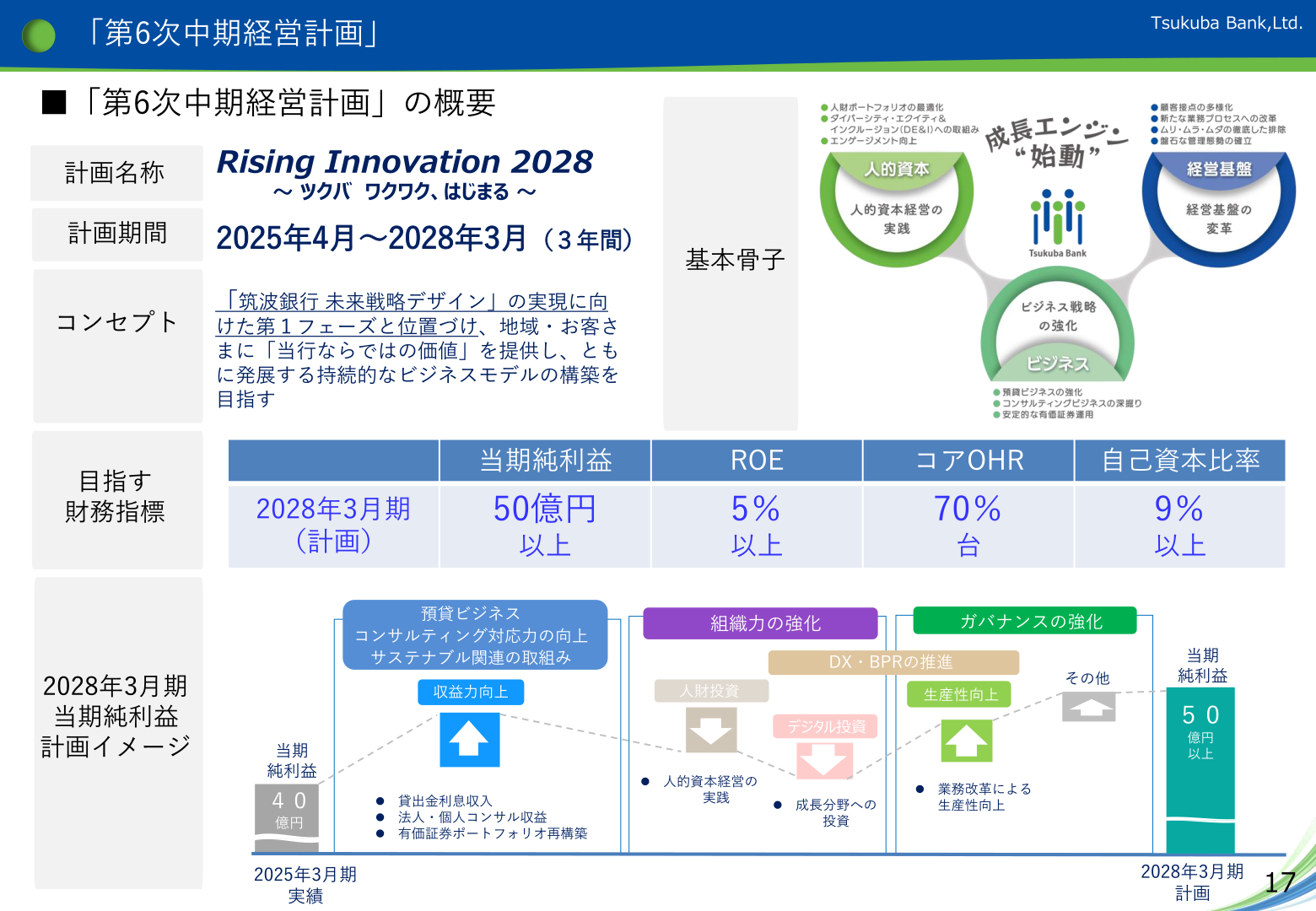 Overview of the Sixth Medium-Term Management Plan and target financial indicators