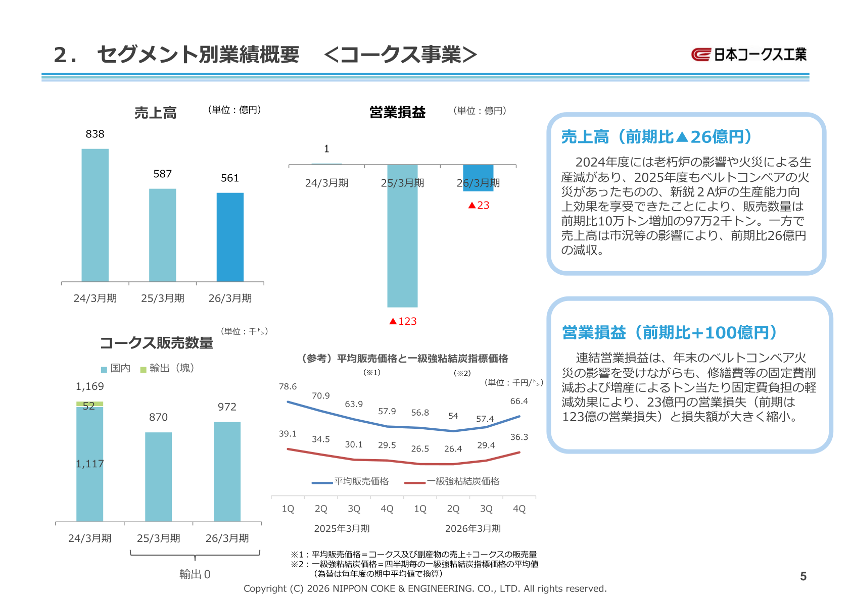Coke Business segment results (net sales, operating profit/loss and sales volume)