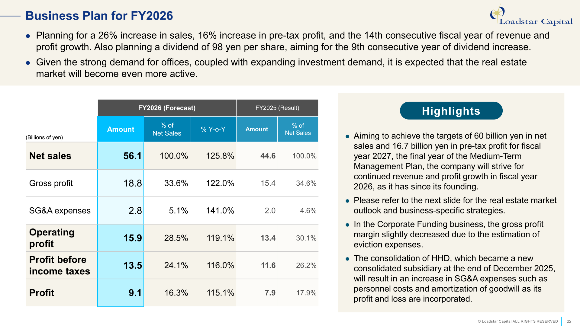 Loadstar Capital business plan for FY2026