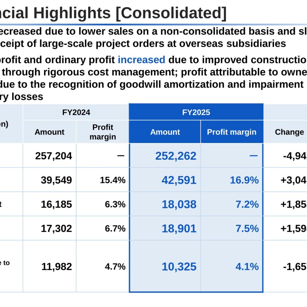 Yurtec Corporation (1934): FY2025 Results Summary — Operating Profit Up 11.4% on Improved Construction Profitability