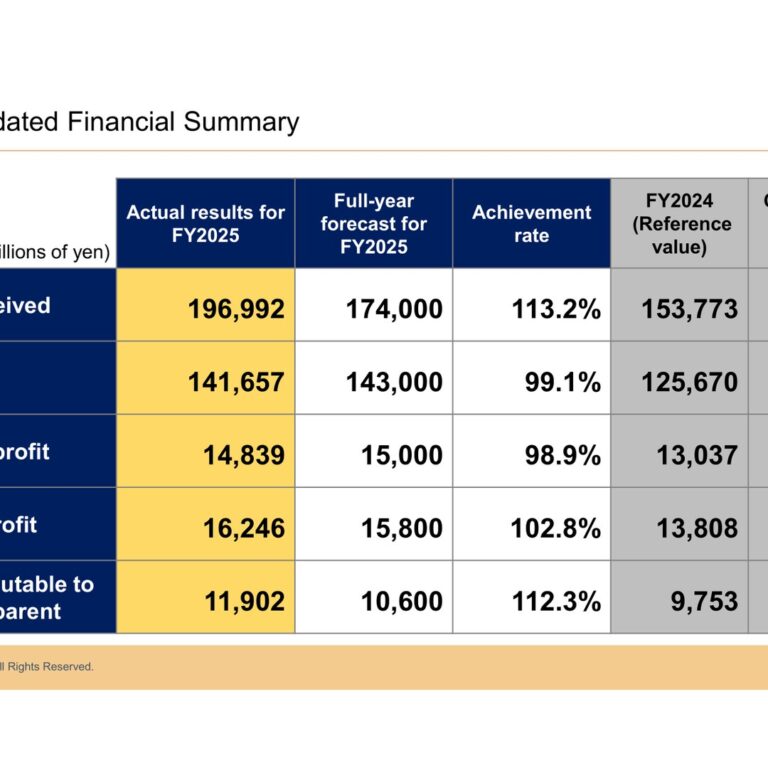 Taihei Dengyo Kaisha (1968): FY2025 Results Summary — Orders Received Up 28.1% on Power Plant Demand