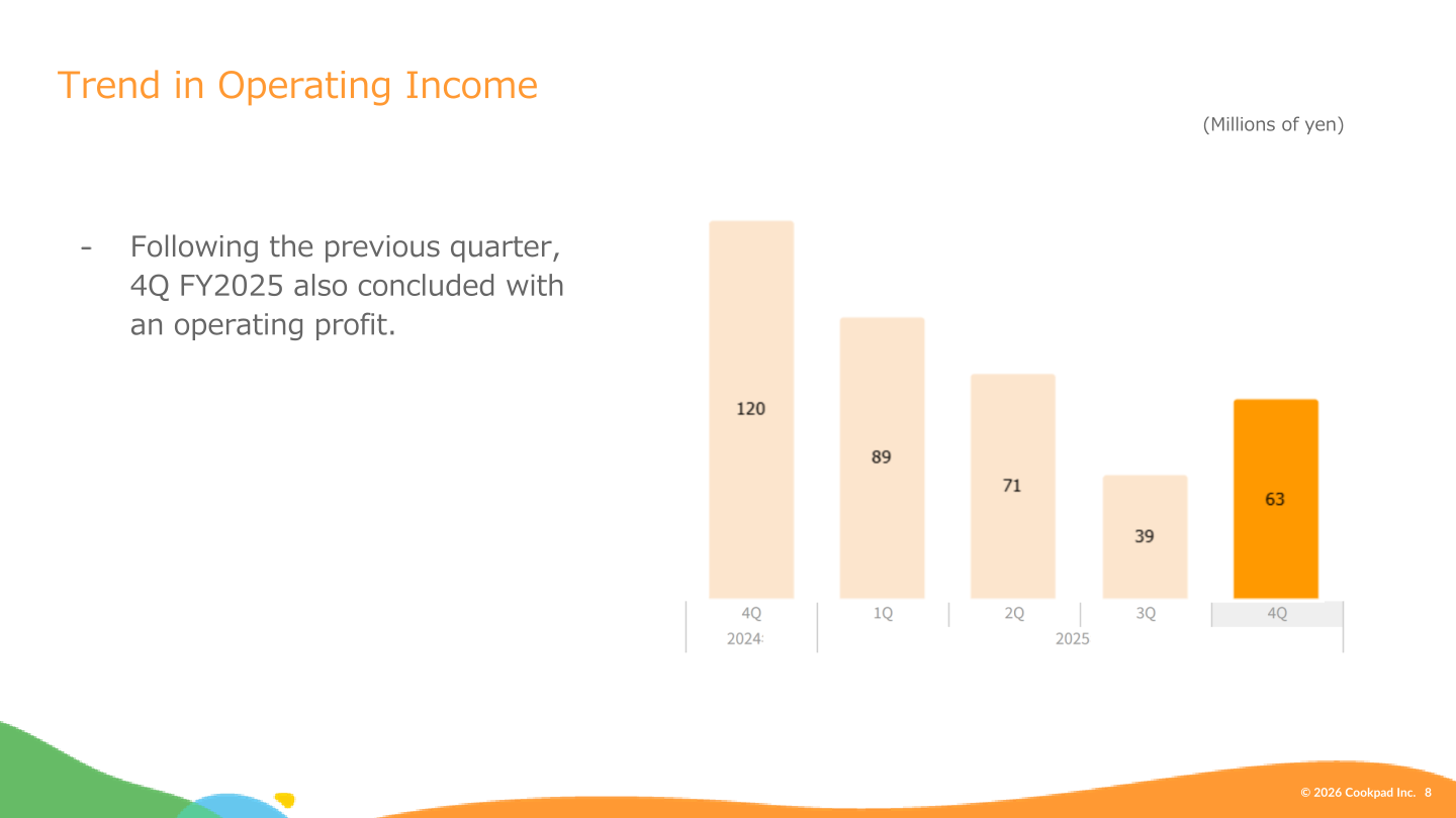 Cookpad quarterly trend in operating income from 4Q 2024 to 4Q 2025