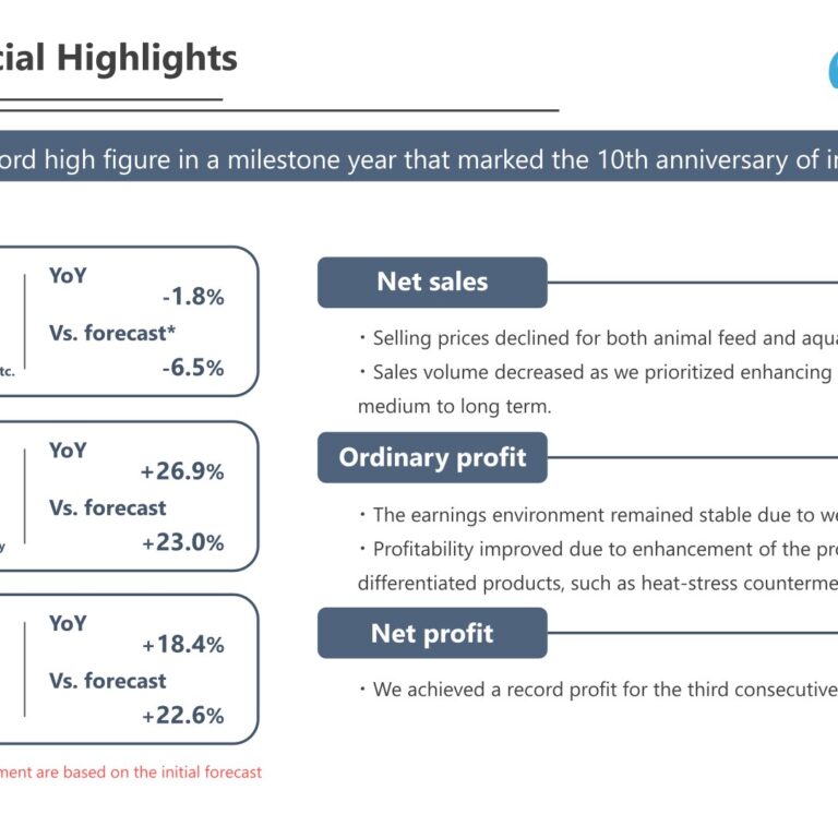 FEED ONE (2060): FY2025 Results Summary — Record Profits as Profitability-First Sales Strategy Pays Off