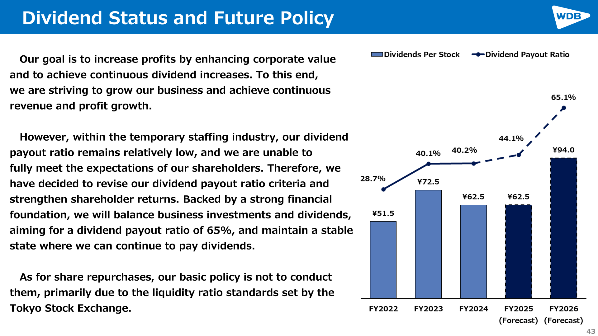 Dividend Status and Future Policy: dividends per stock and dividend payout ratio, FY2022-FY2026