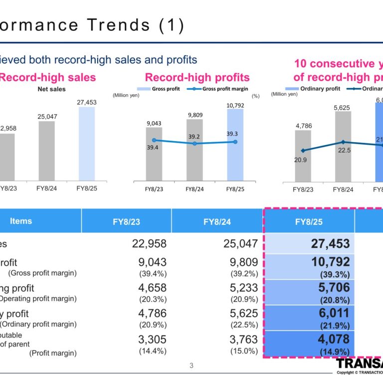 TRANSACTION Co., Ltd. (7818): FY2025 Results Summary — Record Sales and a 10th Straight Year of Record Profit