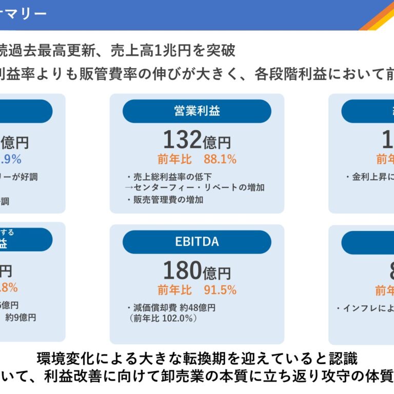 ARATA Corporation (2733): FY2025 Results Summary — Net Sales Top 1 Trillion Yen, Profits Decline at Every Level