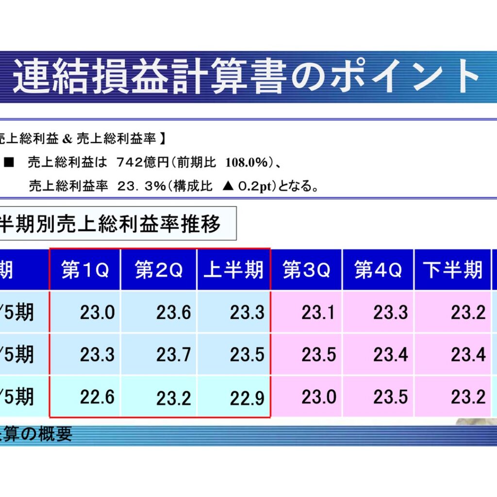 Daikokuten Bussan (2791): FY2025 Results Summary — Higher Sales, Lower Profit with Operating Profit at 54.0% of the Previous Year