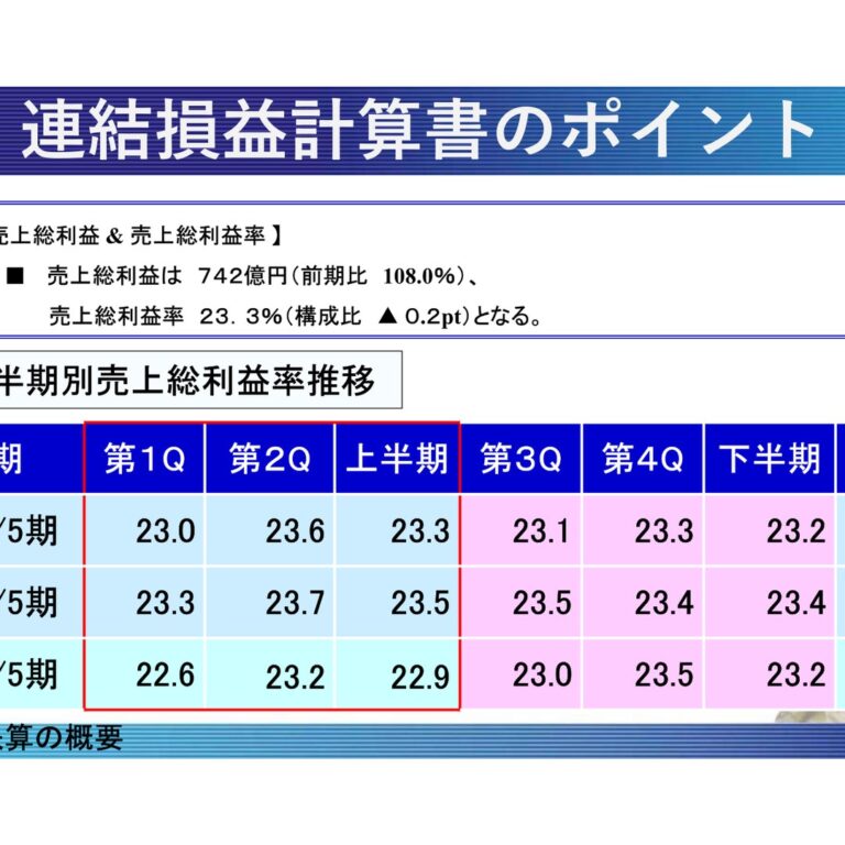 Daikokuten Bussan (2791): FY2025 Results Summary — Higher Sales, Lower Profit with Operating Profit at 54.0% of the Previous Year