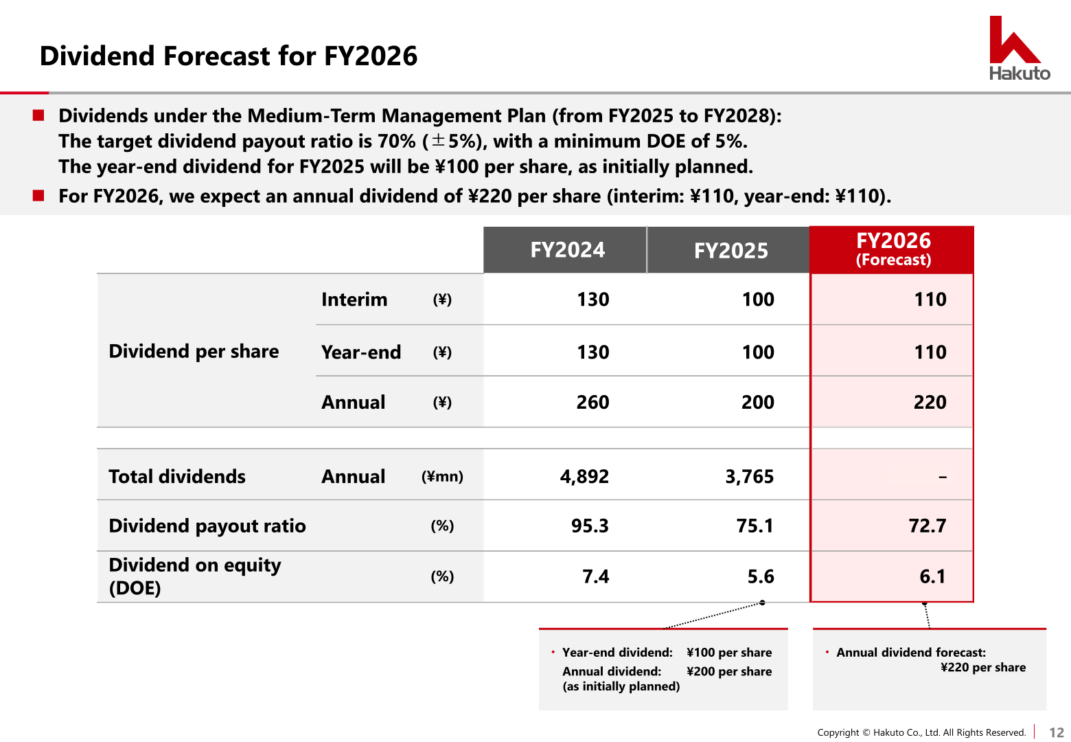 Dividend forecast for FY2026