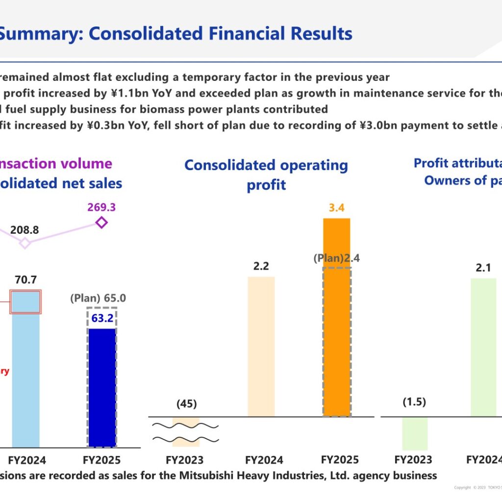 Tokyo Sangyo (8070): FY2025 Results Summary — Record Operating Profit and Net Income Despite Litigation Settlement Charge