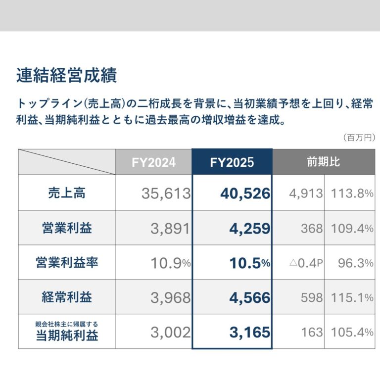 Yamaura Corporation (1780): FY2025 Results Summary — Record Net Sales and Ordinary Profit on Corporate Building Construction