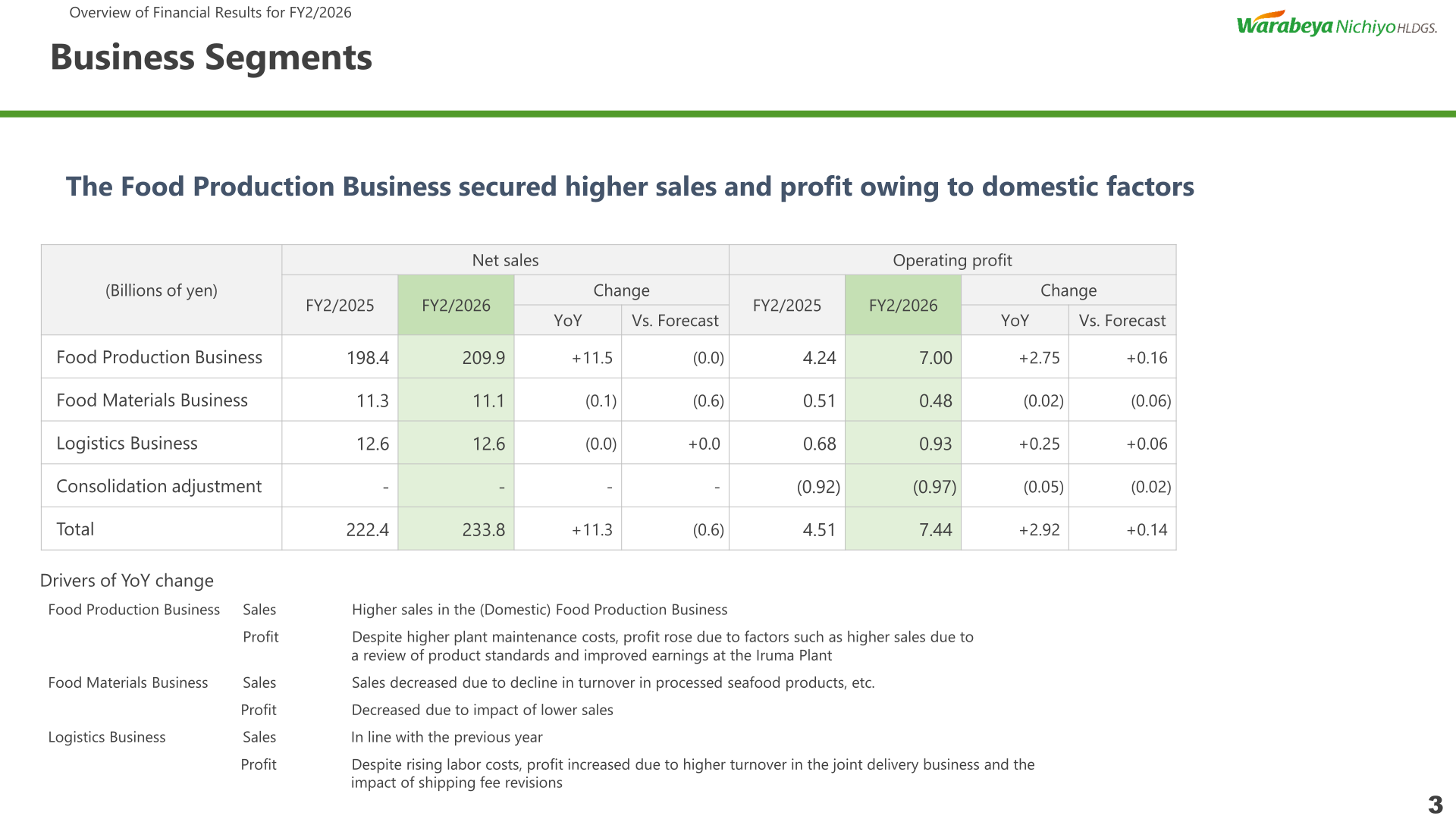 Net sales and operating profit by business segment for FY2/2025 and FY2/2026