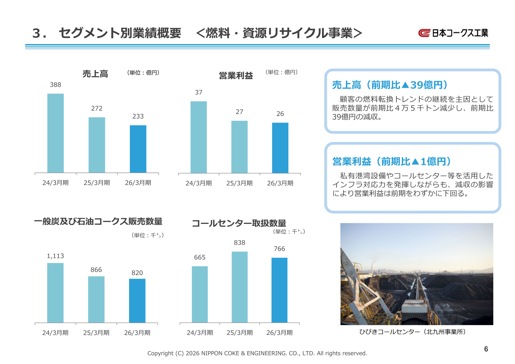 Fuel and Resources Recycling Business segment results