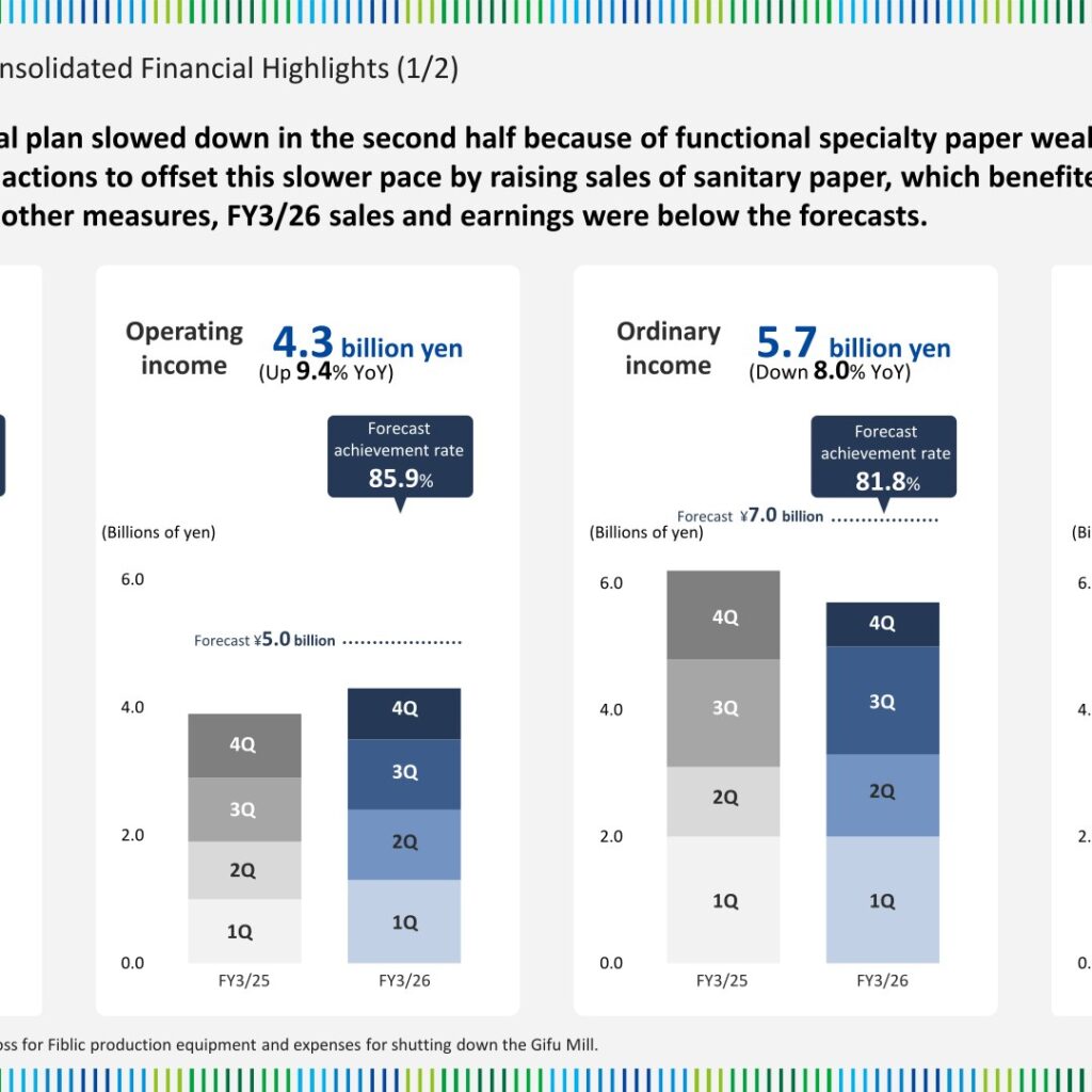 Tokushu Tokai Paper (3708): FY2025 Results Summary — Profit Up 21.1% and a New Dividend Policy under the Seventh Medium-term Plan
