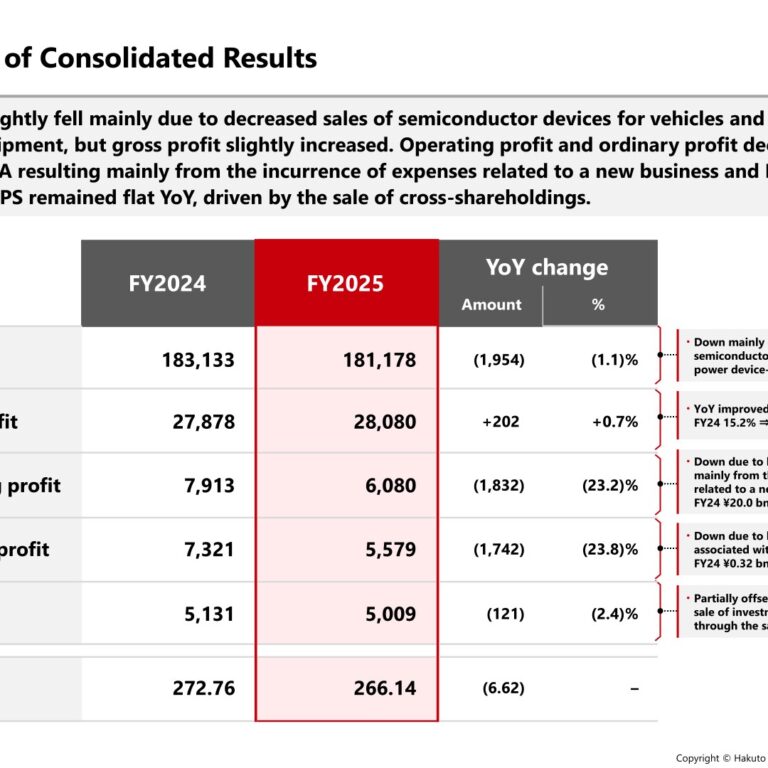 Hakuto Co., Ltd. (7433): FY2025 Results Summary — Profit Broadly Flat as M&A Costs Offset a Chemicals Recovery