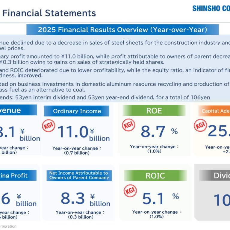 Shinsho Corporation (8075): FY2025 Results Summary — Profit Falls on Weaker Steel Demand, Record Dividend Planned for 80th Anniversary