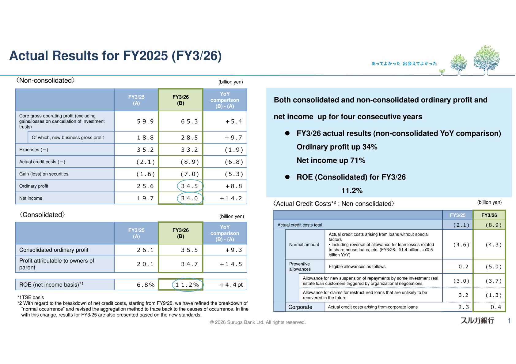 Suruga Bank FY2025 non-consolidated and consolidated actual results table