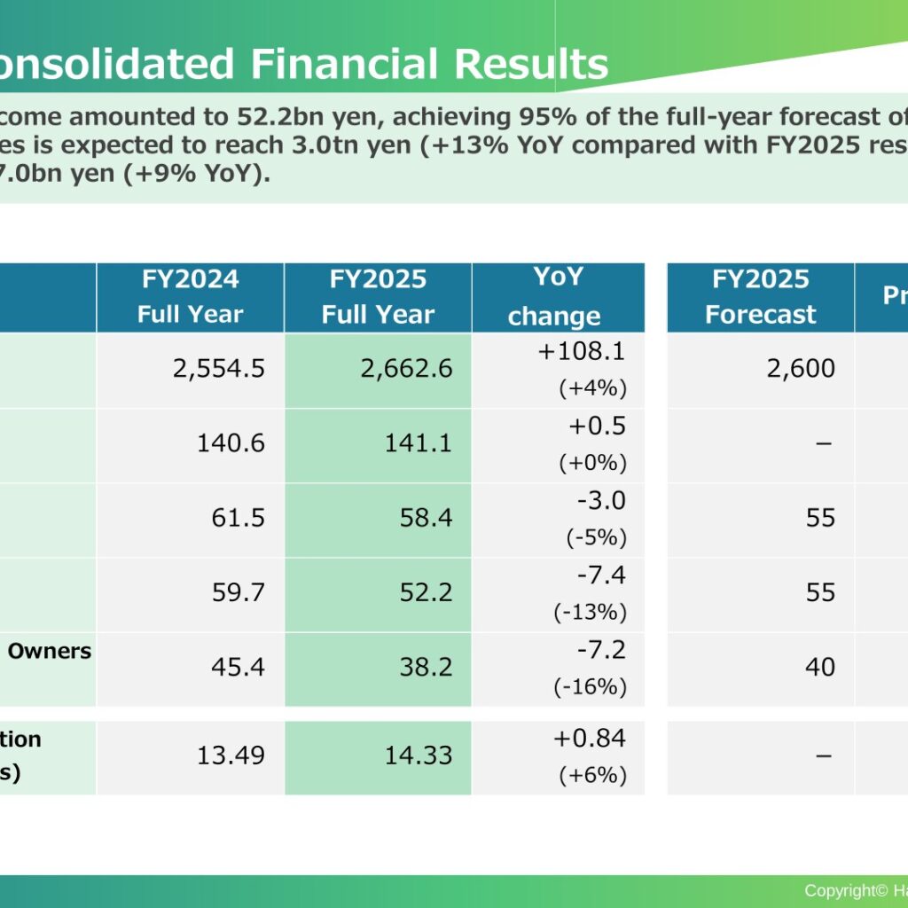 Hanwa Co., Ltd. (8078): FY2025 Results Summary — Record Net Sales but Lower Profit as Steel and Energy Margins Soften
