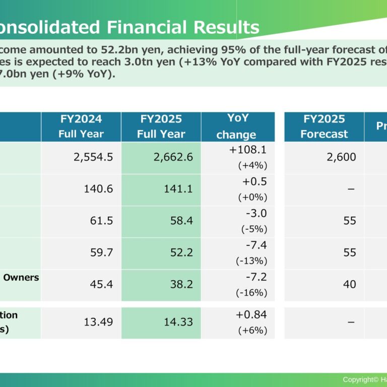 Hanwa Co., Ltd. (8078): FY2025 Results Summary — Record Net Sales but Lower Profit as Steel and Energy Margins Soften