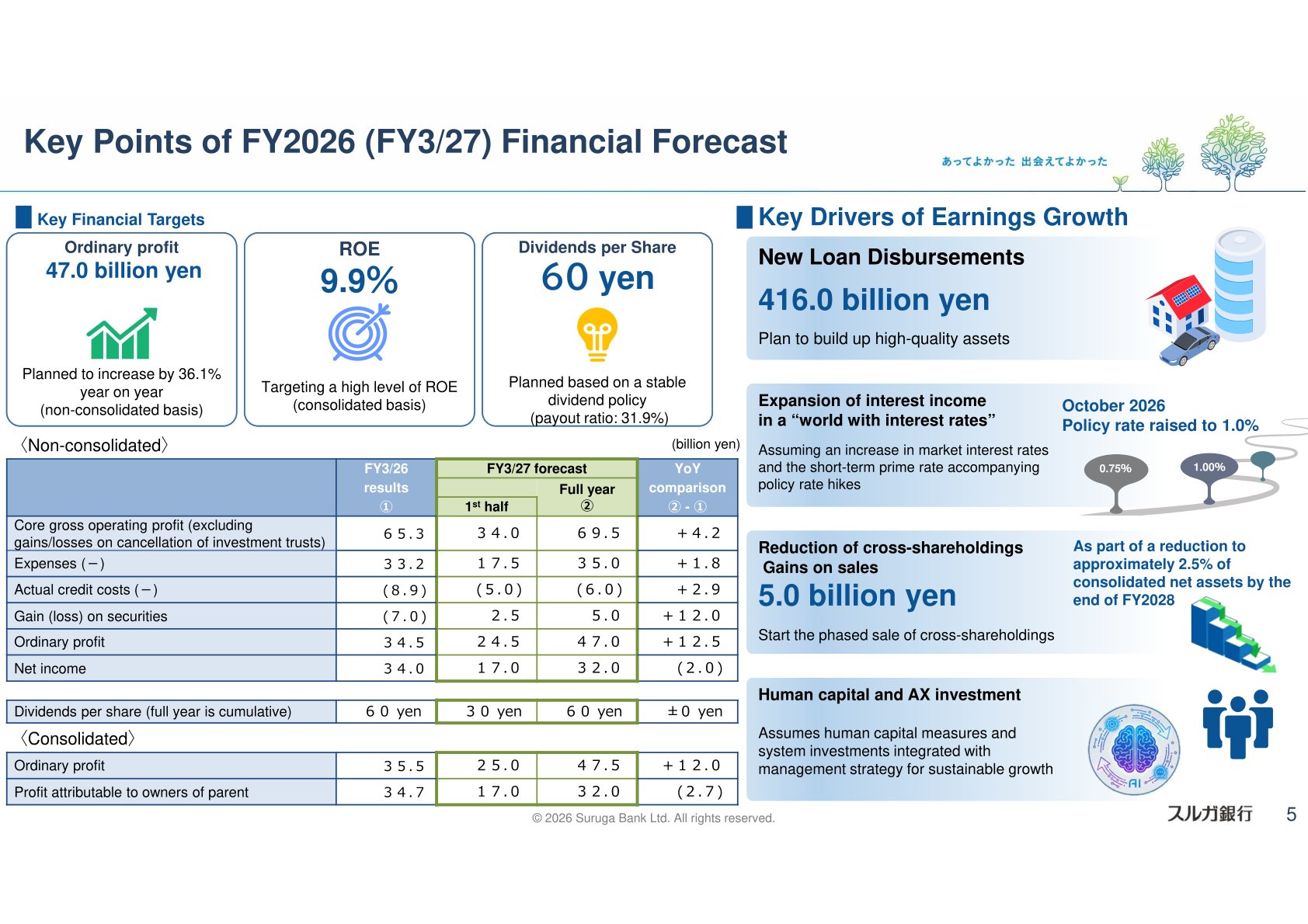 Key points of Suruga Bank's FY2026 (FY3/27) financial forecast