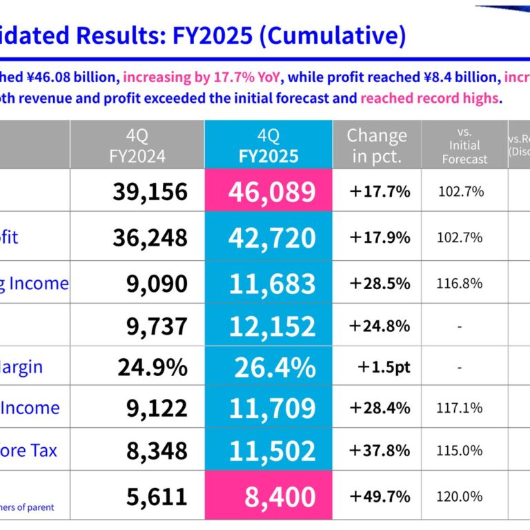JAC Recruitment Co., Ltd. (2124): FY2025 Results Summary — Record Revenue and Profit as the Overseas Business Returns to Profit