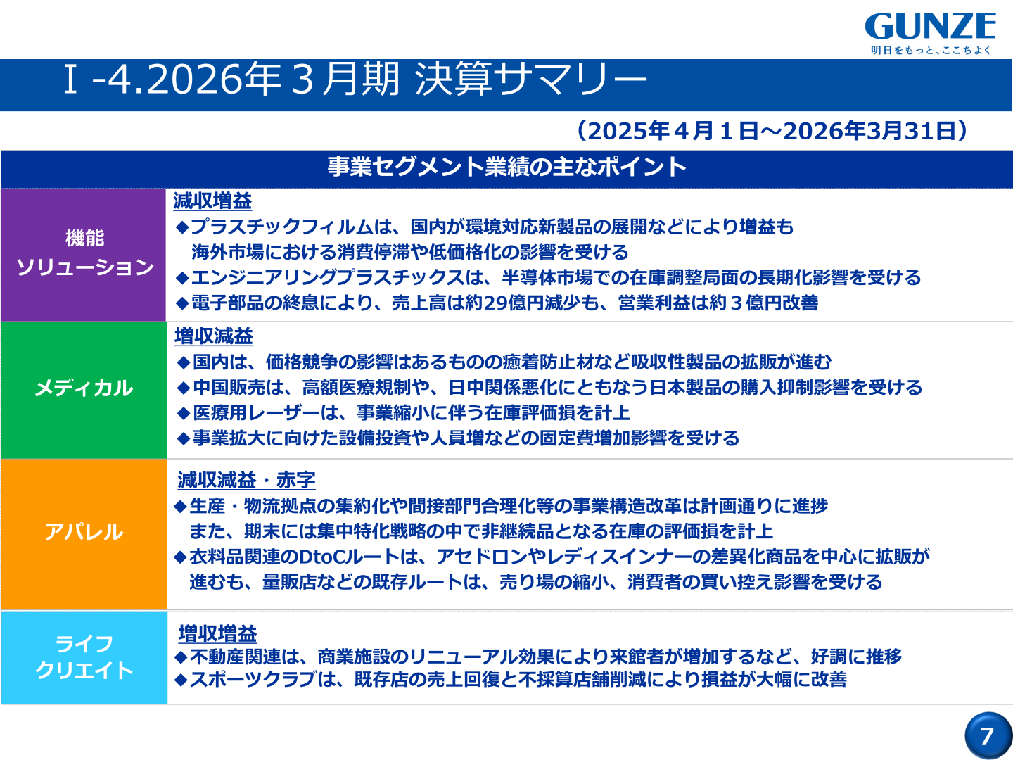 Key points of business segment results, FY ended March 2026 results summary